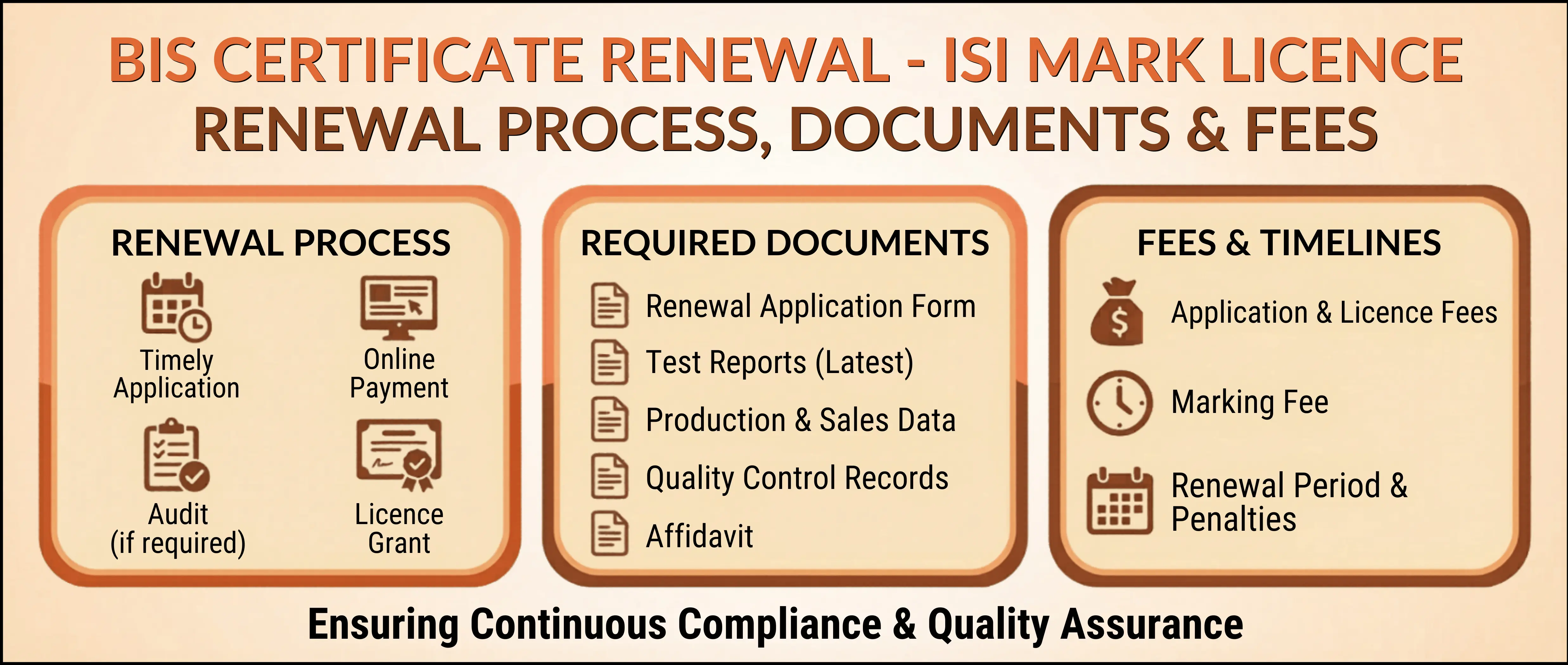 BIS Certificate Renewal Services – ISI Mark Licence Renewal India – Standphill India