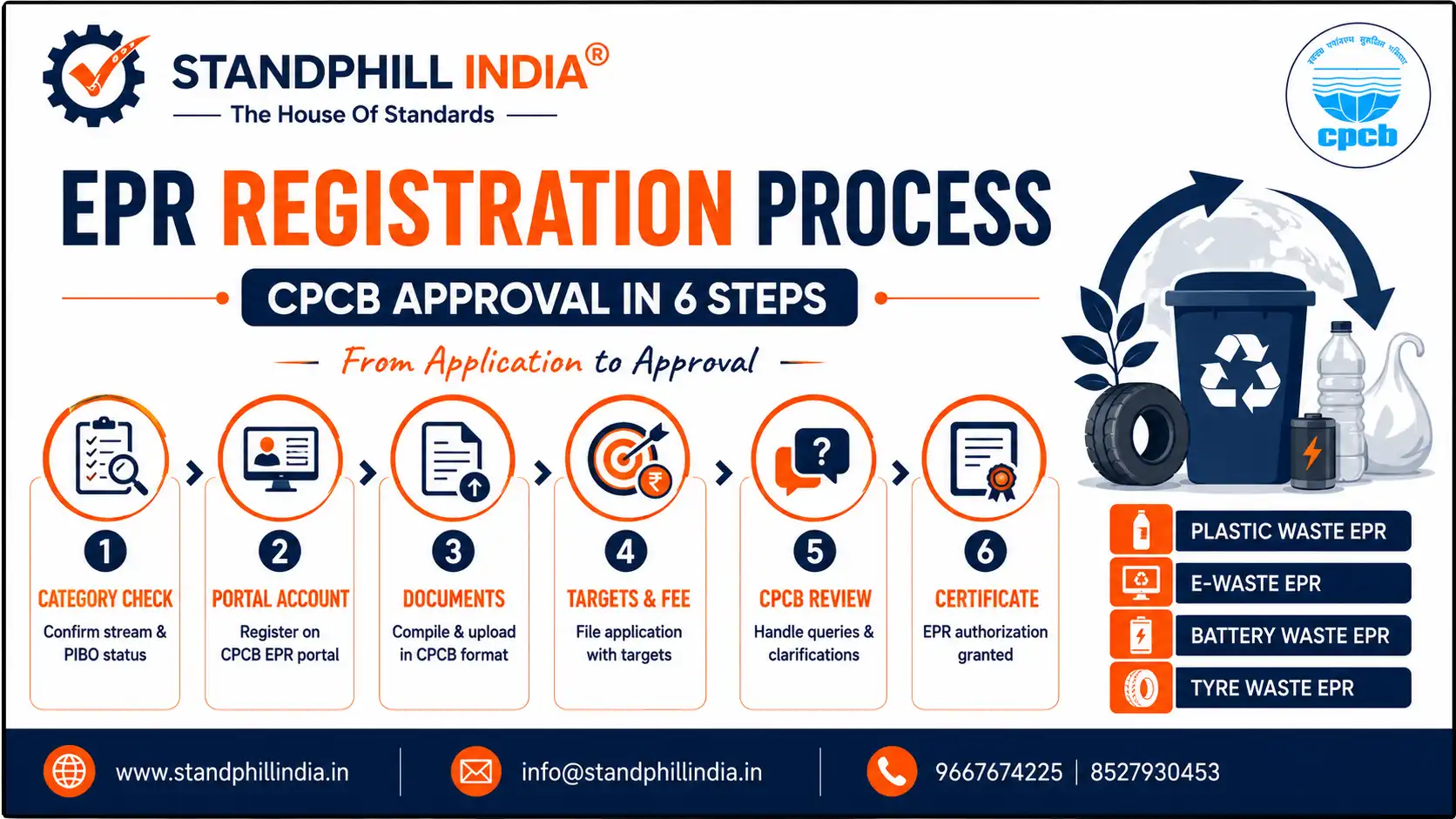 Get to know about epr registration process