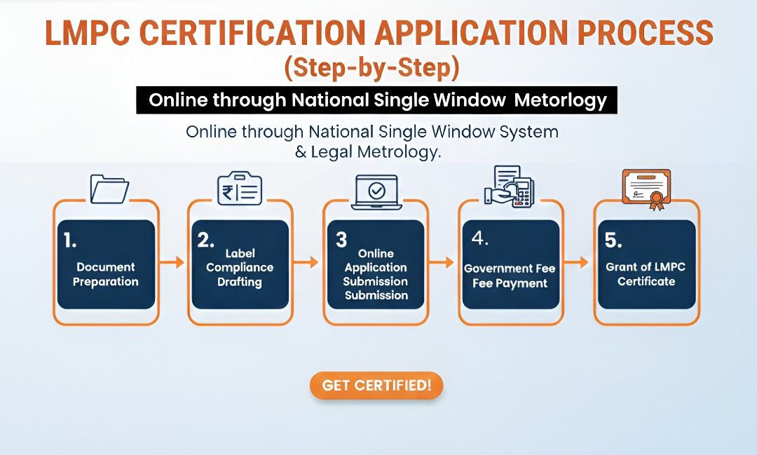 LMPC Certification Application Process - Legal Metrology India