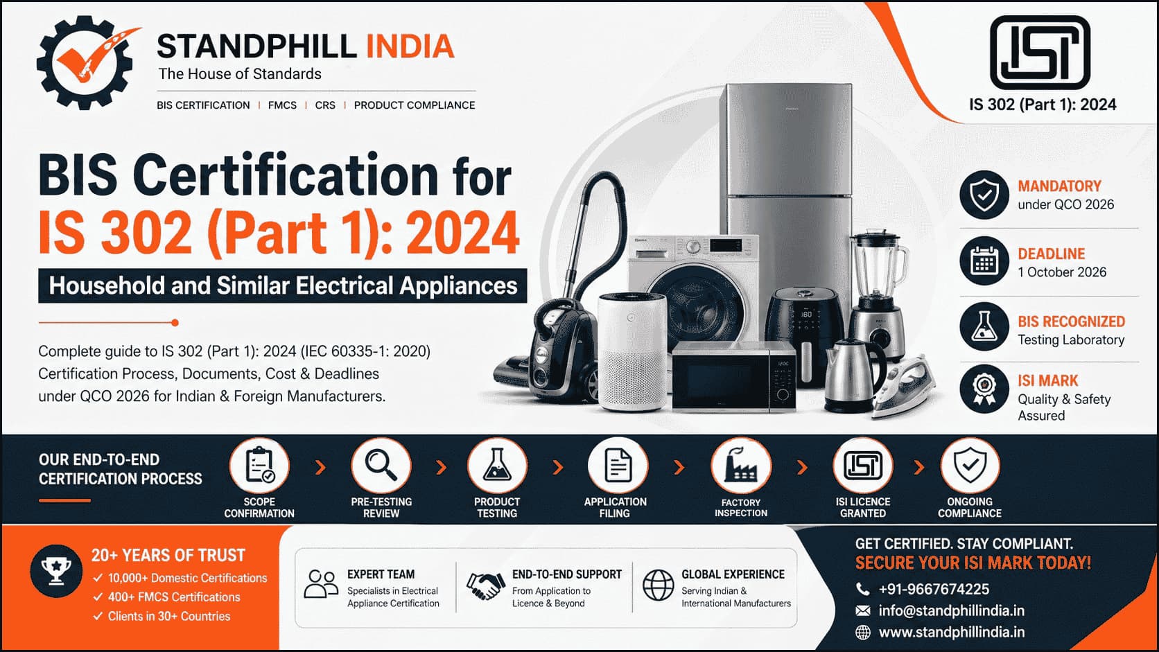 IS 302 Part1: 2024 - Household & Similar Electrical Appliances